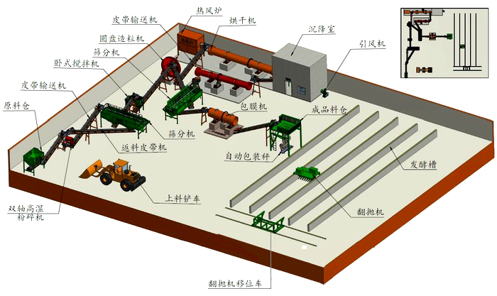 成套有機肥料生產設備配置介紹(圖1) 成套有機肥料生產線配置